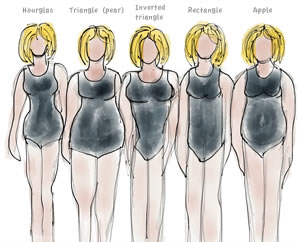 pear shaped body? How to dress for the pear shape body type