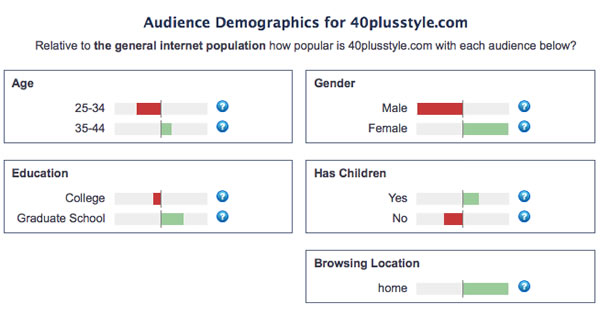 demographics