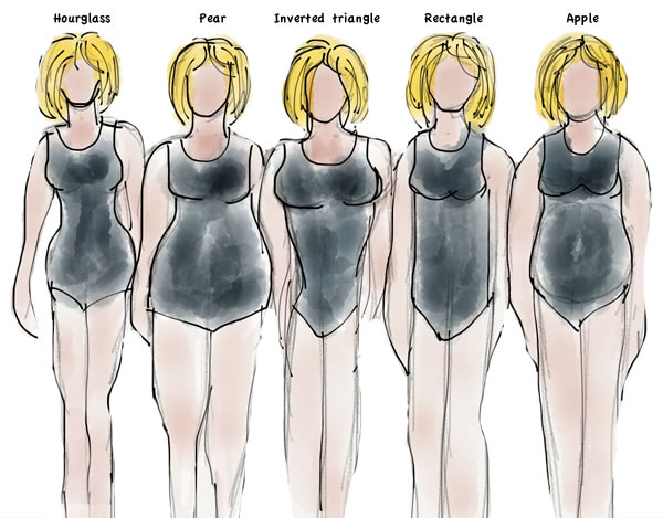 How to determine your body shape