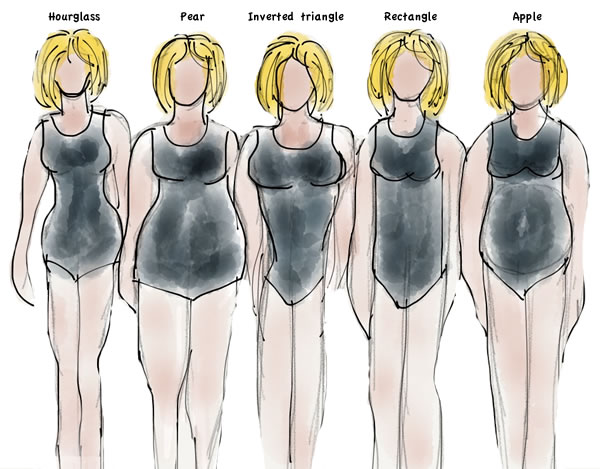 dress size examples