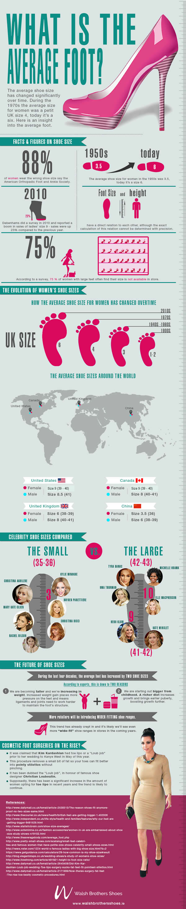 average shoe size per height