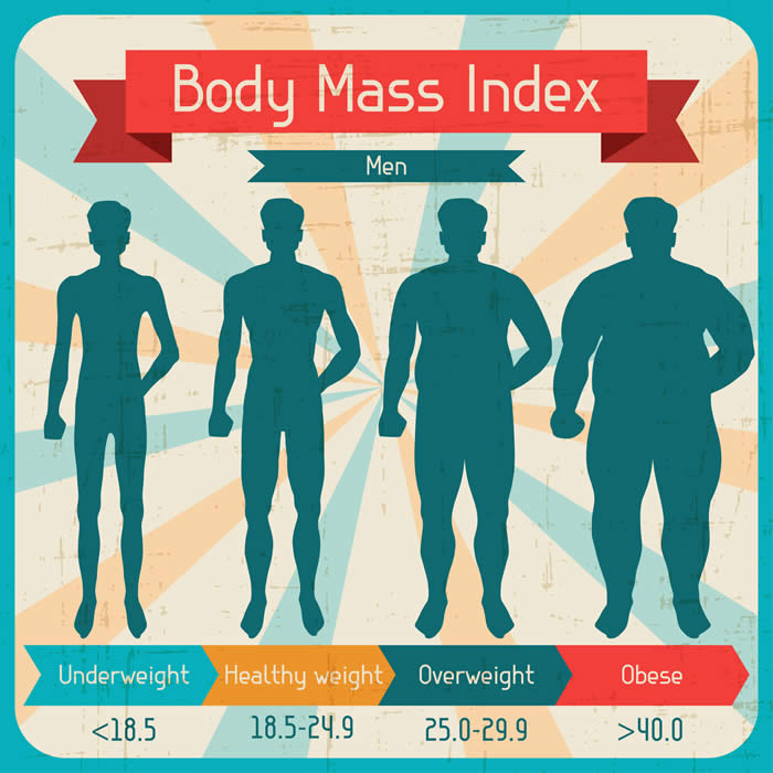 What is the average weight for men?