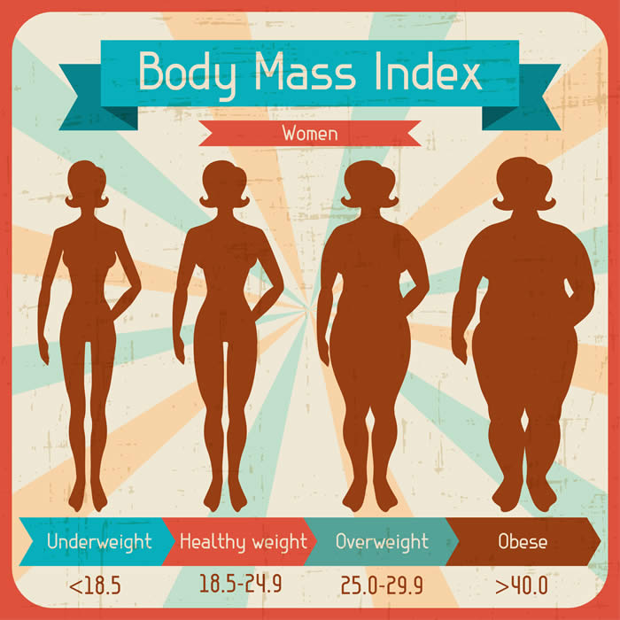 How much should i weigh for my height and age - BMI chart for women | 40plusstyle.com