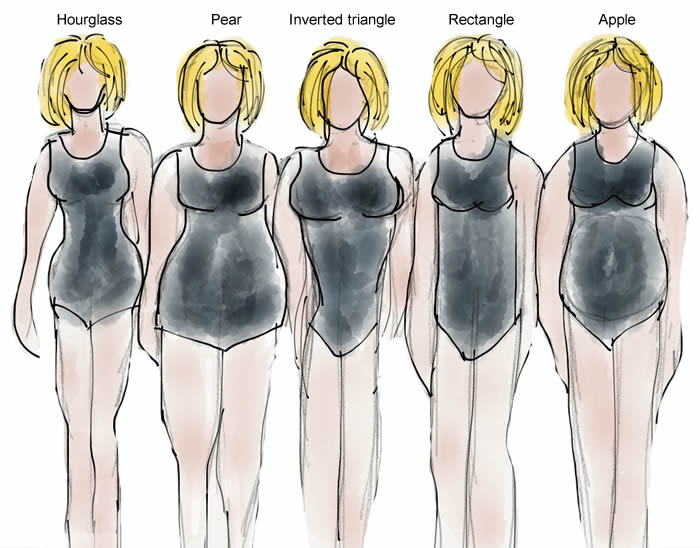 How to determine body shape | 40plusstyle.com